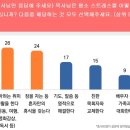 목회자 스트레스 관리법 1위는 “취미생활” 이미지