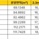 삼산건축 이미지