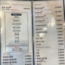 씨유 대천쌍용비스타점 | 대구 달서구 대천동 가성비 좋은 삼겹살 막창 맛집 봉자막창