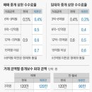 삼성 부동산중개 이미지