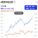 북아현로1가길 이미지