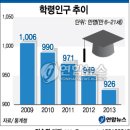 학령2 이미지