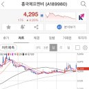 모닝듀 마켓
