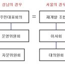 성남재개발의 주민대표회의와 서울의 재개발조합의 큰 차이점 이미지