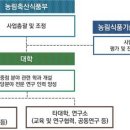 충남대학교 스마트농업대학원 데일리안