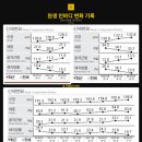 엠엔에이치