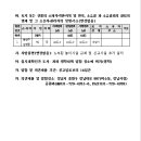 삼평어린이공원 이미지