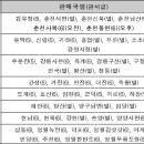 신태인우체국 이미지