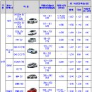 신안자동차 이미지