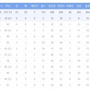 롯데 5라 지명권- LG 진해수 트레이드 이미지