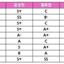 세나세라 이미지