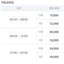 마장스크린골프