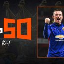 [90min] EPL 역대 최고의 선수 Top 50 - 손흥민 50 이미지