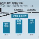코리아빌딩부동산중개 이미지