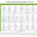 울산연세요양병원 이미지