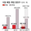 ▣식당 &#34;잘 되겠지&#34; 창업땐 낭패＜＜봉자네 칼국수의 성공＞＞▣ 이미지