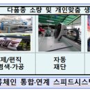 스피드유통 이미지
