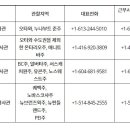 (주)여행길잡이 이미지
