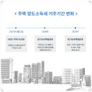 신사세무회계 이미지