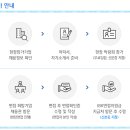 성신펌프테크
