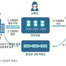 신원텔레콤 이미지