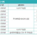 상장 이미지