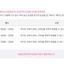 한번에 따는 ITQ엑셀 자격증 이미지