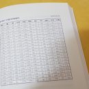 다둥이도배장판 | 재테크 도서 나는 마트대신 부동산에 간다. 를 읽고..