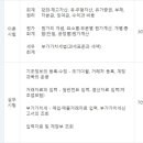 동일세무회계 이미지