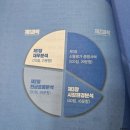 신반포자이아파트 정문 앞 이미지