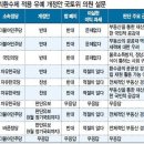 재건축 초과이익 환수제 단기/중장기 전망 이미지