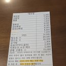 고향풍년 | 전주 현지인 맛집 투어 후기｜대보장 물짜장부터...불고기, 김밥), 풍년제과 초코파이까지 실패 없는...