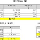 (주)에이치피에스피 - 8118 | (주)에이치피에스피