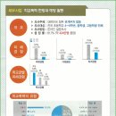 서신국제 이미지