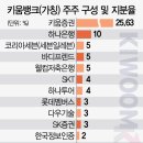 다우종합건축사사무소