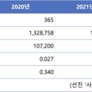 (주)제일축산육가공