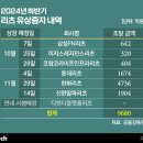 유상 이미지