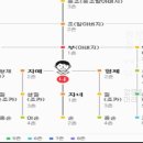 촌수와 세(世)와 대(代) 설명 이미지