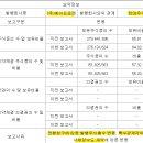 DAY80. 상한가 친 종목 / 거래량 1500만주 이상 종목 분석 _240607