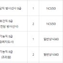 전라남도청 2024년도 상반기 전라남도 지방공공기관 [전라남도순천의료원/전라남도강진의료원] 직원 통합 채용시험 계획 공고 (~2/5) 이미지