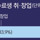 미래산업기획