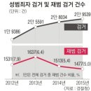 개인돈 불법사채업자- 성범죄자 백호실장 잡기 이미지