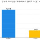 세곡-109 네이버블로그