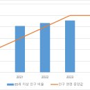 (단기_온라인)인스타그램마케팅전문가 이미지