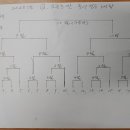 만방 당구장 Daum카페