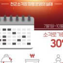 서희주유소 이미지