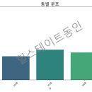 참좋은SK공인중개사사무소 이미지