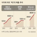 더마트(식자재) 이미지