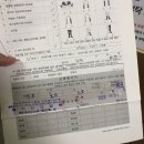 하당 수성형외과(대성학원 옆) | * 광주광역시 대성운전면허전문학원(대성자동차운전전문학원) 후기 *