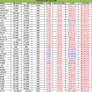 (주)동양고속 이미지